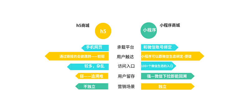 电商系统开发在新商业时代的浪潮中如何乘风破浪？